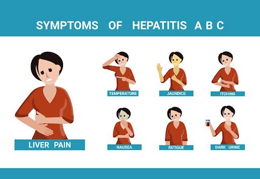 World Hepatitis Day 2022: Know about the prevention and symptoms of hepatitis