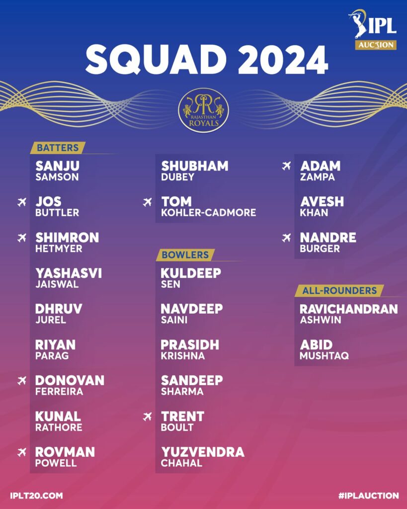 IPL Auction 2024, most expensive player in history, also know about IPL team players 