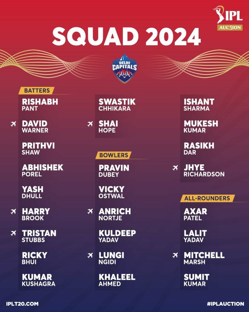 IPL Auction 2024, most expensive player in history, also know about IPL team players 